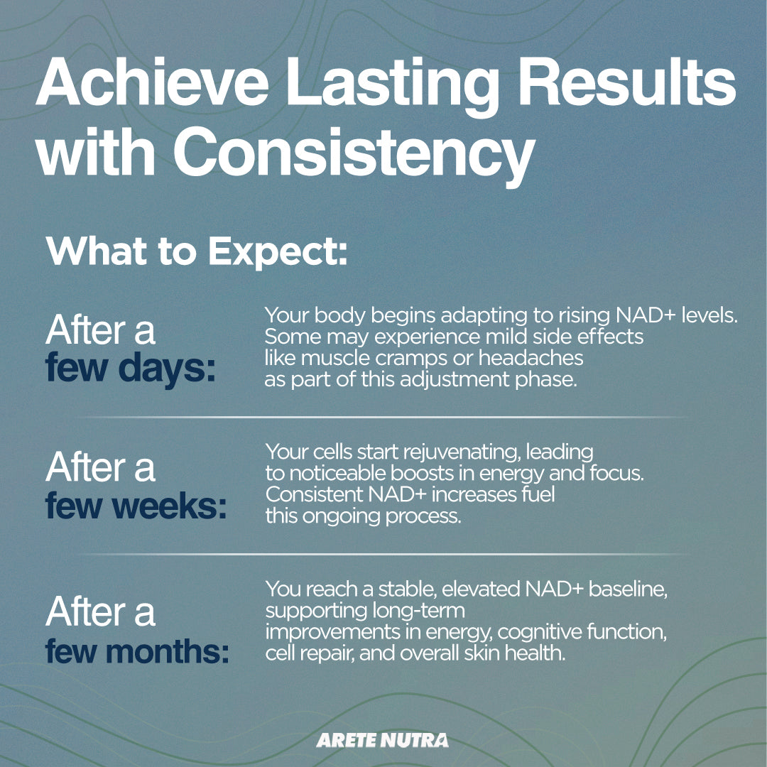 Arete NAD+ Nicotinamide Riboside Plus