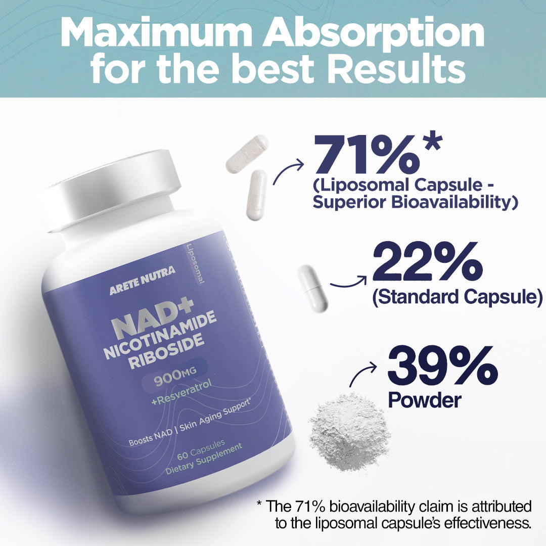 Arete NAD+ Nicotinamide Riboside Plus
