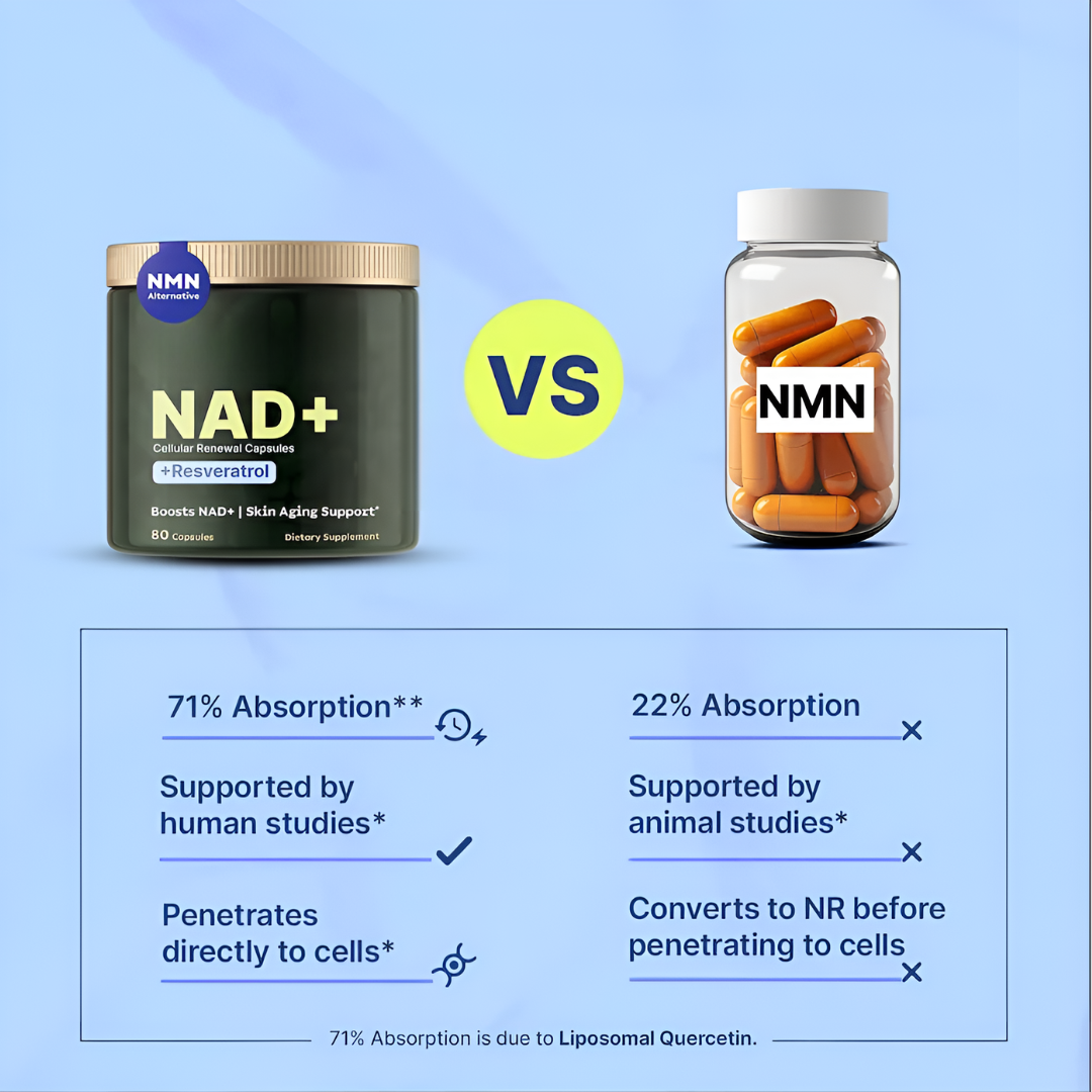 Liposomal NAD+ Nicotinamide Riboside
