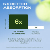 Liposomal Glutathione – 1155 mg