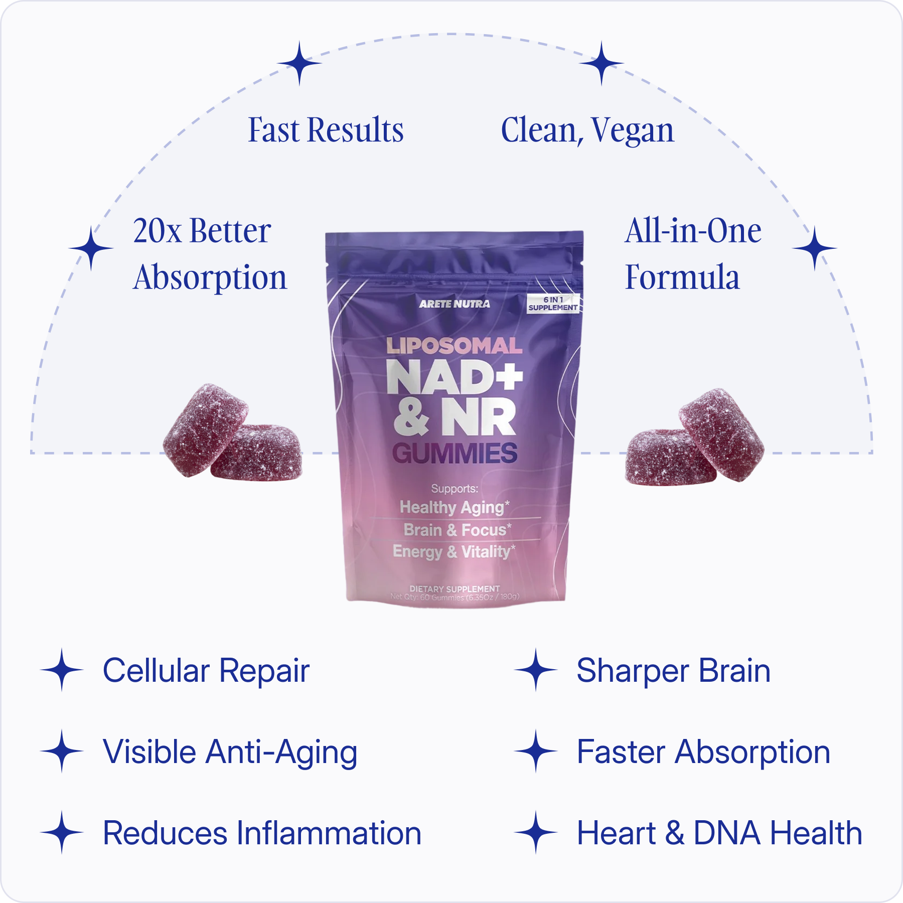 NAD+ Gummy Starter Pack