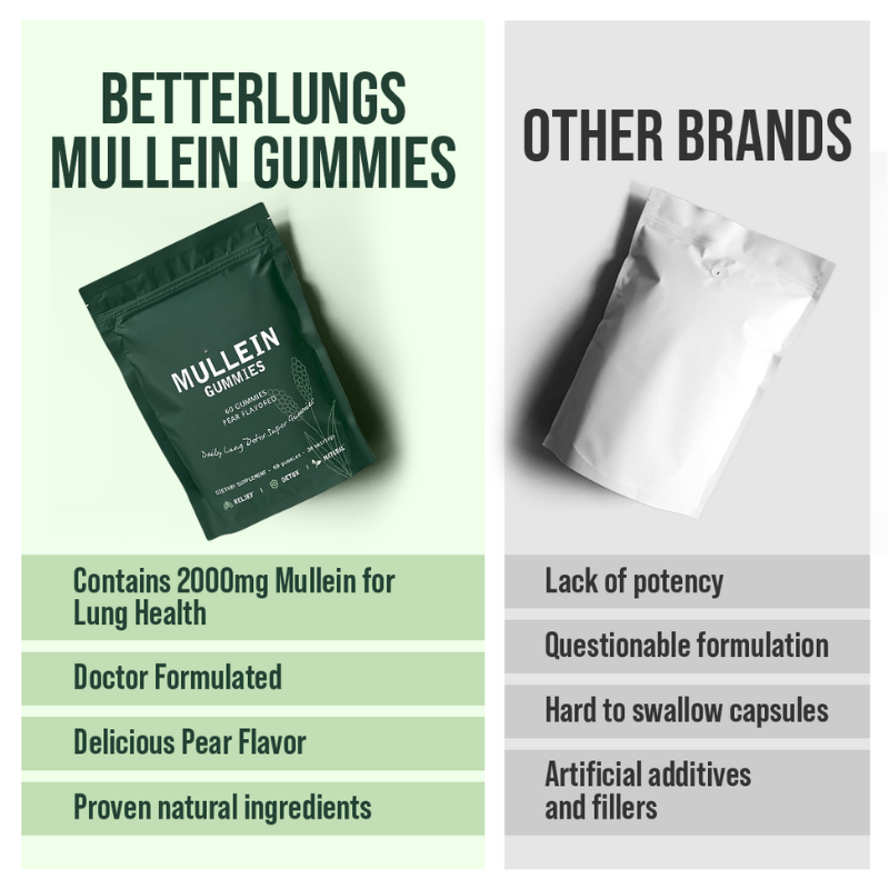 Mullein Lung Detox Gummies