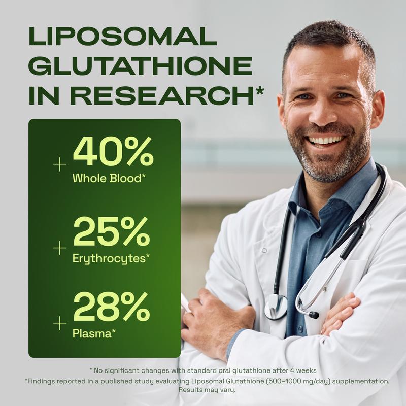 Liposomal Glutathione – 1155 mg