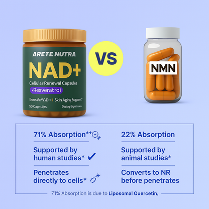 Liposomal NAD+ Nicotinamide Riboside