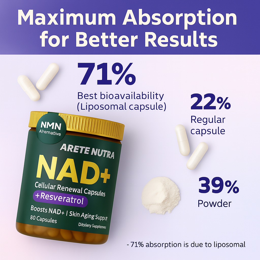 Liposomal NAD+ Nicotinamide Riboside