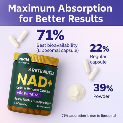 Liposomal NAD+ Nicotinamide Riboside