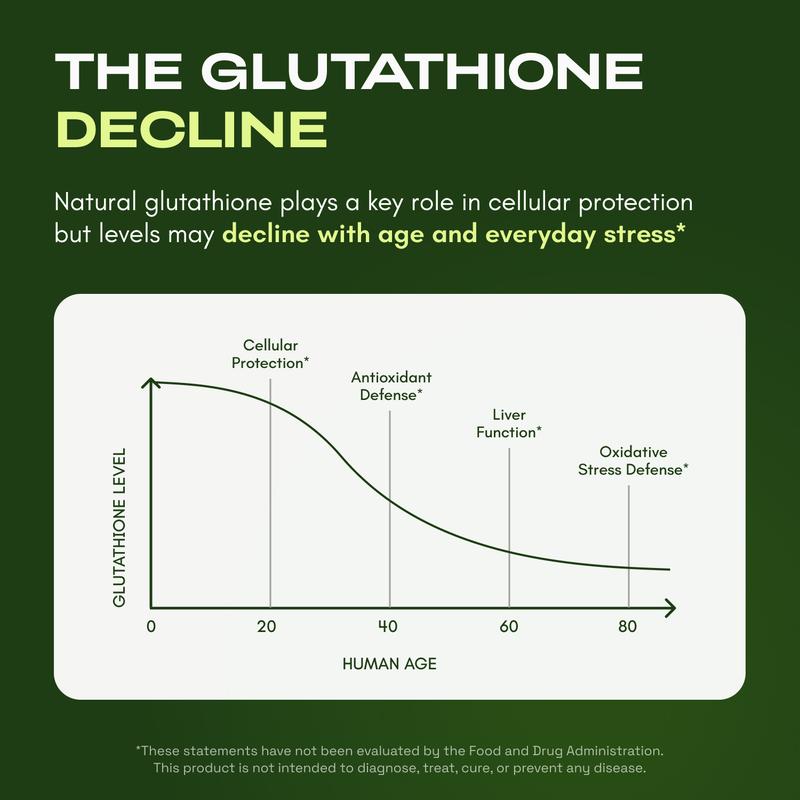 Liposomal Glutathione – 1155 mg