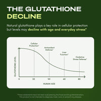Liposomal Glutathione – 1155 mg