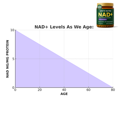 Liposomal NAD+ Nicotinamide Riboside