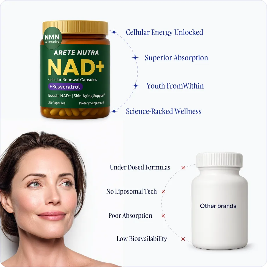 Liposomal NAD+ Nicotinamide Riboside
