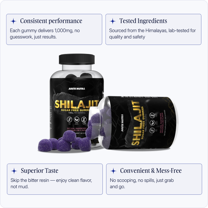 Arete Pure Shilajit Gummies