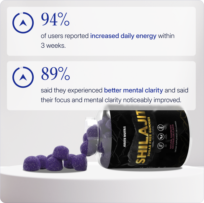Arete Pure Shilajit Gummies