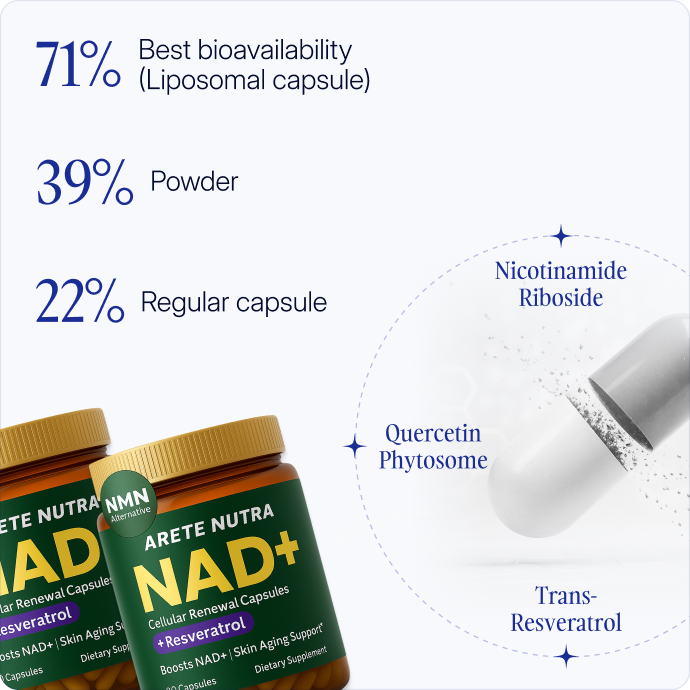 Liposomal NAD+ Nicotinamide Riboside