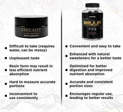 Arete Pure Shilajit Gummies